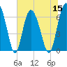 Cowen Creek bridge tide chart for Friday, July 15, 2022