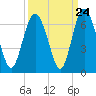 Cowen Creek bridge tide chart for Saturday, September 24, 2022