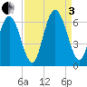 Cowen Creek bridge tide chart for Saturday, September 3, 2022