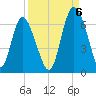 Cowen Creek bridge tide chart for Tuesday, September 6, 2022