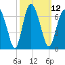 Cowen Creek bridge tide chart for Wednesday, October 12, 2022