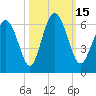 Cowen Creek bridge tide chart for Saturday, October 15, 2022