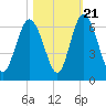 Cowen Creek bridge tide chart for Friday, October 21, 2022