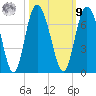 Cowen Creek bridge tide chart for Sunday, October 9, 2022