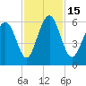 Cowen Creek bridge tide chart for Tuesday, November 15, 2022