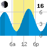 Cowen Creek bridge tide chart for Wednesday, November 16, 2022
