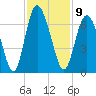 Cowen Creek bridge tide chart for Wednesday, November 9, 2022