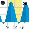Cowen Creek bridge tide chart for Monday, February 20, 2023