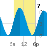 Cowen Creek bridge tide chart for Tuesday, February 7, 2023