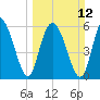 Cowen Creek bridge tide chart for Sunday, March 12, 2023