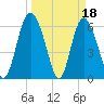 Cowen Creek bridge tide chart for Saturday, March 18, 2023