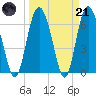 Cowen Creek bridge tide chart for Tuesday, March 21, 2023