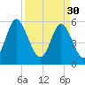 Cowen Creek bridge tide chart for Thursday, March 30, 2023