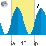 Cowen Creek bridge tide chart for Tuesday, March 7, 2023