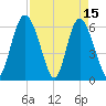 Cowen Creek bridge tide chart for Saturday, April 15, 2023