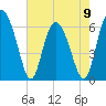 Cowen Creek bridge tide chart for Tuesday, May 9, 2023