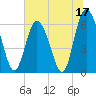 Cowen Creek bridge tide chart for Saturday, June 17, 2023