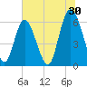 Cowen Creek bridge tide chart for Friday, June 30, 2023