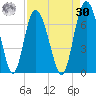 Cowen Creek bridge tide chart for Wednesday, August 30, 2023