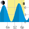 Cowen Creek bridge tide chart for Tuesday, August 8, 2023