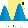 Cowen Creek bridge tide chart for Wednesday, August 9, 2023