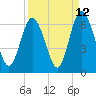 Cowen Creek bridge tide chart for Tuesday, September 12, 2023