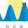 Cowen Creek bridge tide chart for Wednesday, September 13, 2023