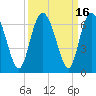 Cowen Creek bridge tide chart for Saturday, September 16, 2023