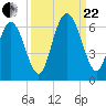 Cowen Creek bridge tide chart for Friday, September 22, 2023