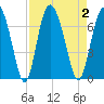 Cowen Creek bridge tide chart for Saturday, September 2, 2023