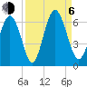 Cowen Creek bridge tide chart for Wednesday, September 6, 2023