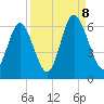 Cowen Creek bridge tide chart for Friday, September 8, 2023