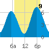 Cowen Creek bridge tide chart for Saturday, September 9, 2023
