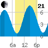 Cowen Creek bridge tide chart for Saturday, October 21, 2023