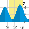 Cowen Creek bridge tide chart for Saturday, October 7, 2023