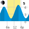 Cowen Creek bridge tide chart for Sunday, November 5, 2023