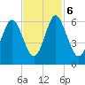 Cowen Creek bridge tide chart for Monday, November 6, 2023
