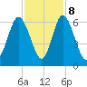Cowen Creek bridge tide chart for Wednesday, November 8, 2023