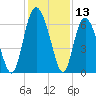 Cowen Creek bridge tide chart for Wednesday, December 13, 2023