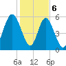 Cowen Creek bridge tide chart for Saturday, January 6, 2024