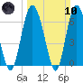 Cowen Creek bridge tide chart for Sunday, March 10, 2024