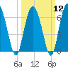 Cowen Creek bridge tide chart for Tuesday, March 12, 2024