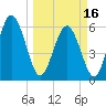 Cowen Creek bridge tide chart for Saturday, March 16, 2024