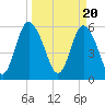 Cowen Creek bridge tide chart for Wednesday, March 20, 2024