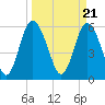 Cowen Creek bridge tide chart for Thursday, March 21, 2024