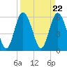 Cowen Creek bridge tide chart for Friday, March 22, 2024