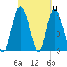 Cowen Creek bridge tide chart for Friday, March 8, 2024