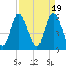 Cowen Creek bridge tide chart for Friday, April 19, 2024