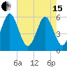 Cowen Creek bridge tide chart for Wednesday, May 15, 2024