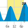 Cowen Creek bridge tide chart for Wednesday, May 22, 2024